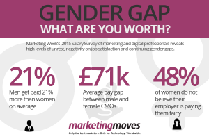 Gender Gap - What Are You Worth