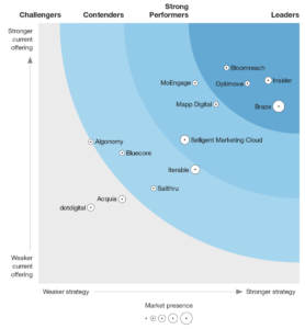 software demand generation recruitment
