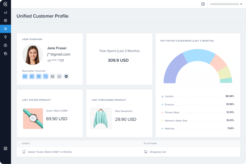 software demand generation recruitment
