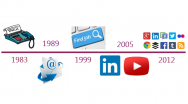 job search timeline
