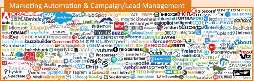 automation landscape